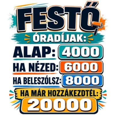 Festő óradíjak